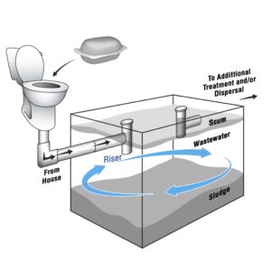 Bio-Active - Septic Tank Treatment